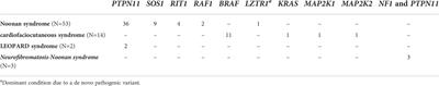 Endocrine system involvement in patients with RASopathies: A case series
